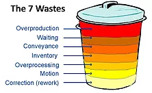 The 7 Wastes